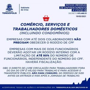 restrições de circulação CPF em Teresópolis atualizado