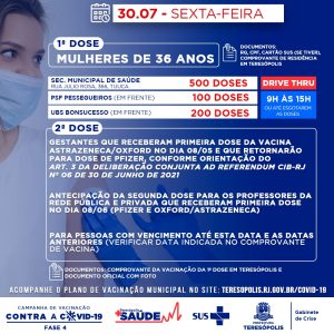 Teresópolis vacina nesta sexta-feira (30) de 36 anos contra a Covid-19