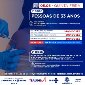 Teresópolis irá aplicar primeira dose da vacina contra a Covid-19 em homens e mulheres com 33 anos, na quinta-feira (5)