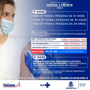 Teresópolis vacina homens e mulheres de 31 a 29 anos até a próxima quarta 11